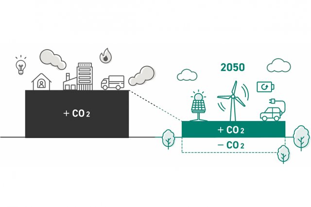 「カーボンニュートラル」って何？