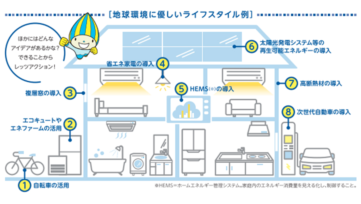 わたしたちのくらしを見直してみよう