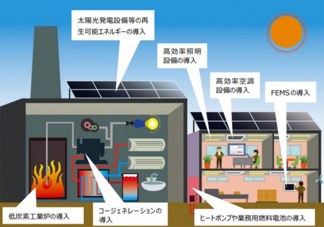 事業者のみなさんと進める地球温暖化対策