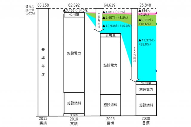 温暖化・気候変動
