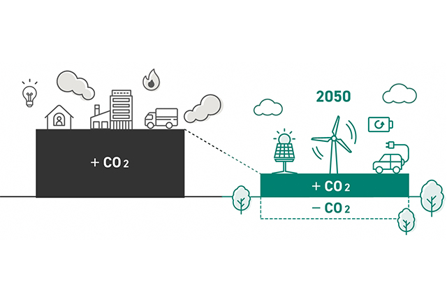 脱炭素ポータル （環境省HP）